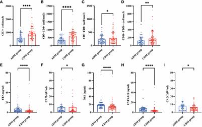 Comparison of characteristics and anti-MDA5 antibody distribution and effect between clinically amyopathic dermatomyositis and classic dermatomyositis: a retrospective case-control study